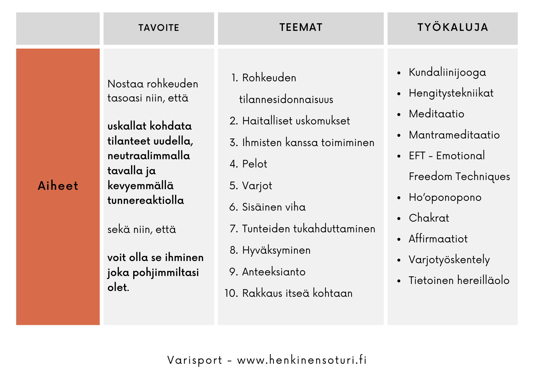 rohkeus-kurssin sisältö